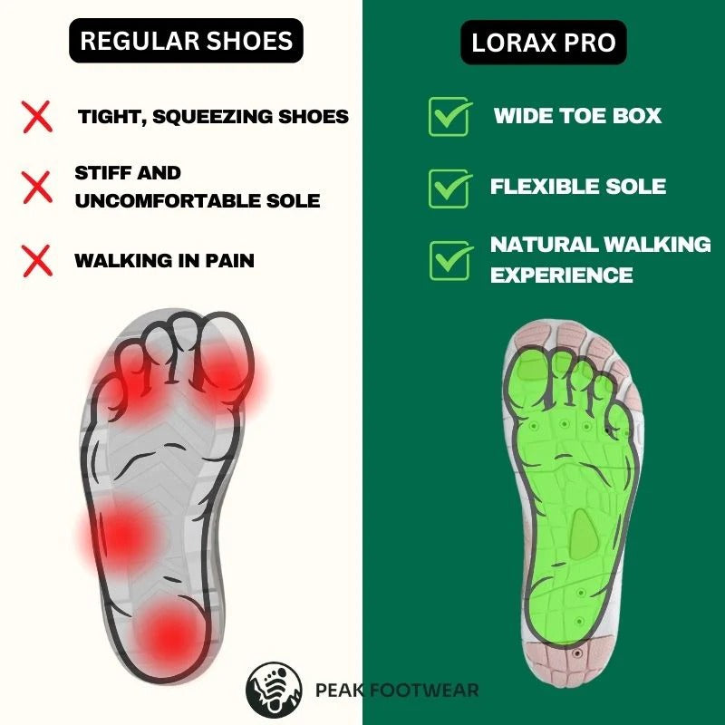 Healthy & non-slip barefoot shoes (Unisex)